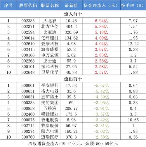 安徽2015 _ 股票行情 _ 东方财富网