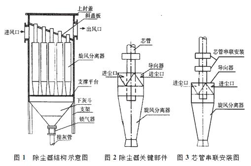 生产陶瓷多管旋风除尘器的一个创新