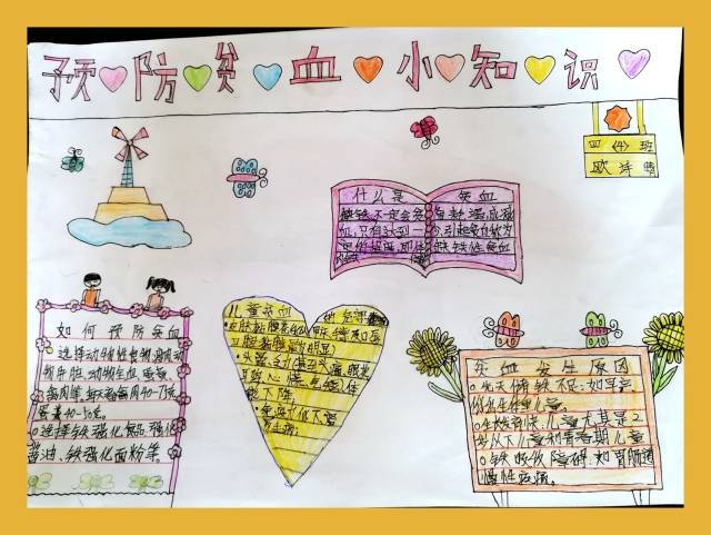 小盆友们不仅能说,还能画 下面这些"预防学生贫血"手抄报作品 全部