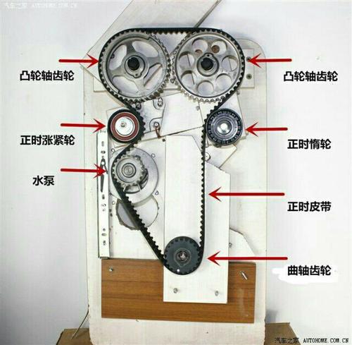 03款别克凯越时规皮带怎么走