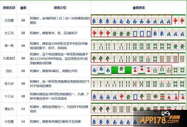 手游大牌三国麻将番数大全 各牌组番数汇总