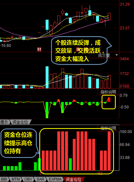 股票 品牌资讯l2 > 正文      个股研判解读:节前反弹行情延续,人气