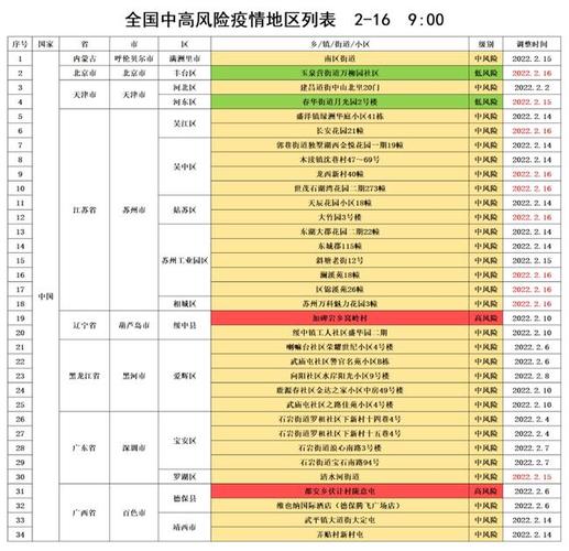 全国中高风险地区列表216900