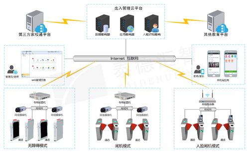 系统介绍     人员通过人脸识别设备进行识别时,将识别的照片提取