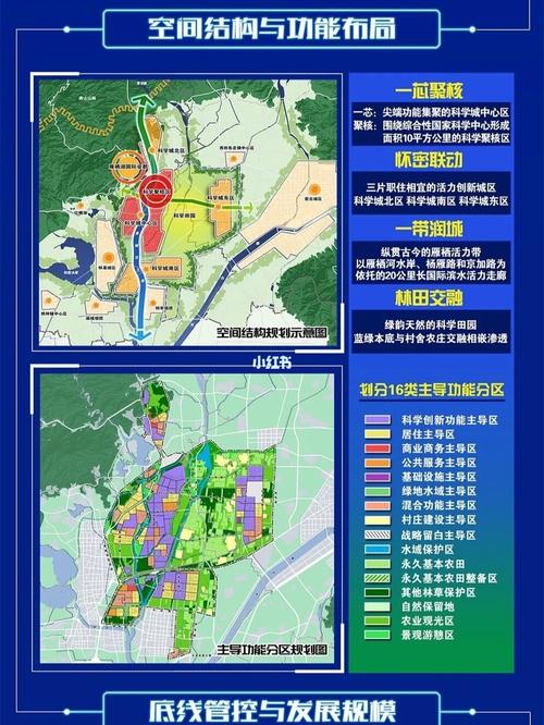 92干货|怀柔科学城2035年规划(买房必看)