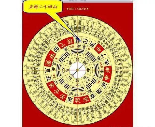 教你怎样看罗盘,解读罗盘每层图解含义