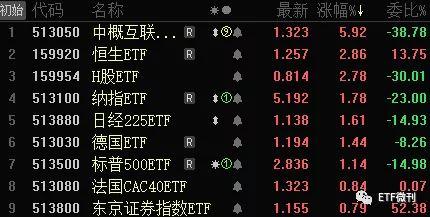 腾讯中概狂飙最高6重要今天有发车茅台被抛售新能源
