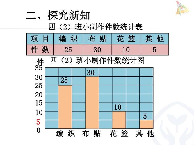 小学四年级数学条形统计图认识