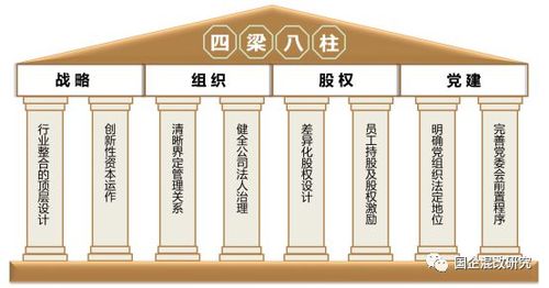 《国企混改的"四梁八柱"理论模型》荣获2020"中国企业