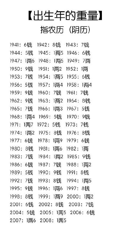 几斤几两算好命?袁天罡称骨歌详解析!