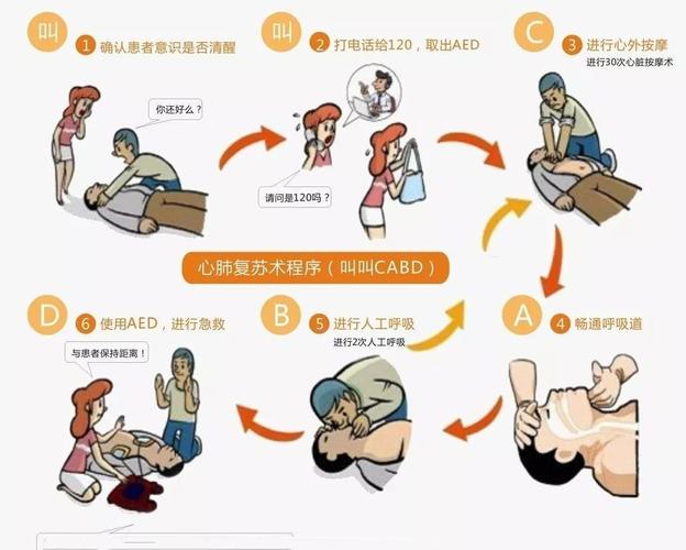 心肺复苏操作流程