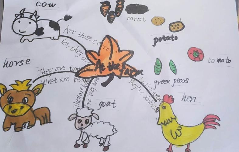 四年级 "at the farm" 主题思维导图记录