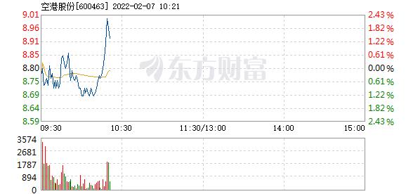 首页>股票频道>正文>578_276