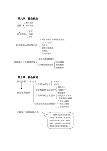 社会保障学课程结构及各章思维导图doc8页