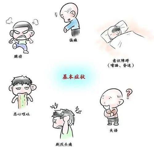 康复脑出血患者的康复治疗方案