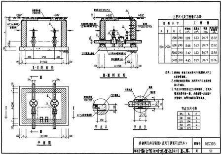 谁有01s305/50阀门井图集,发我邮箱3063700@qq.com,谢谢了