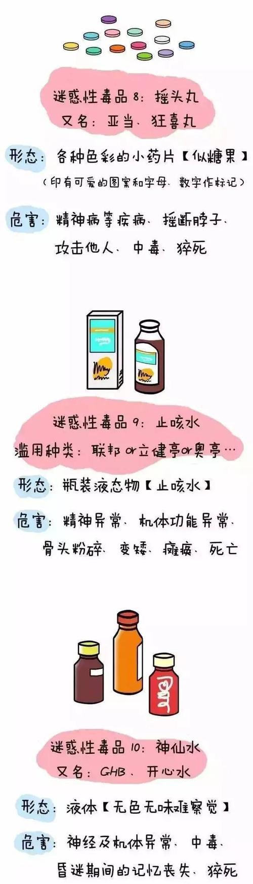 远离毒品珍爱生命常见毒品种类及危害图解