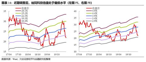 【兴证固收·转债】深耕3c领域的中高端纸包装企业——裕同转债投资