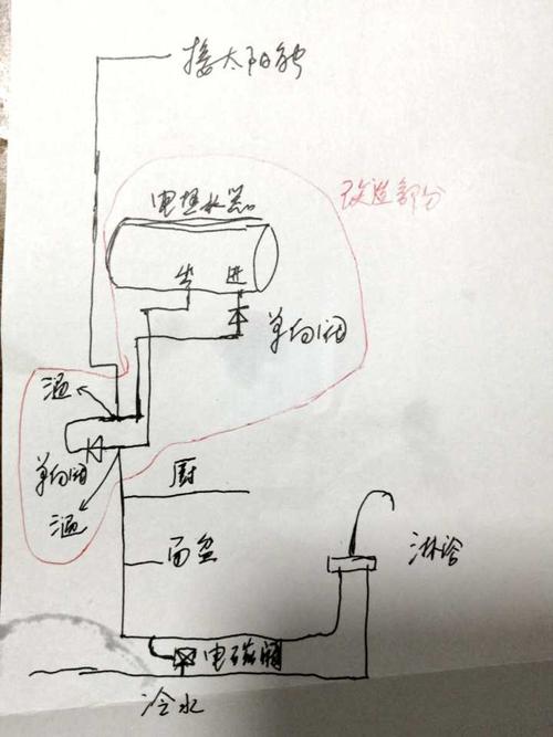 改造方案示意图:图中所示的改造部分即为将原太阳能热水器的水管断开