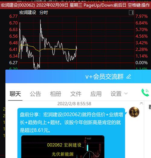 年前买入宏润建设sz002062