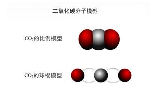 怎么算的?(例如,二氧化碳是直线型不