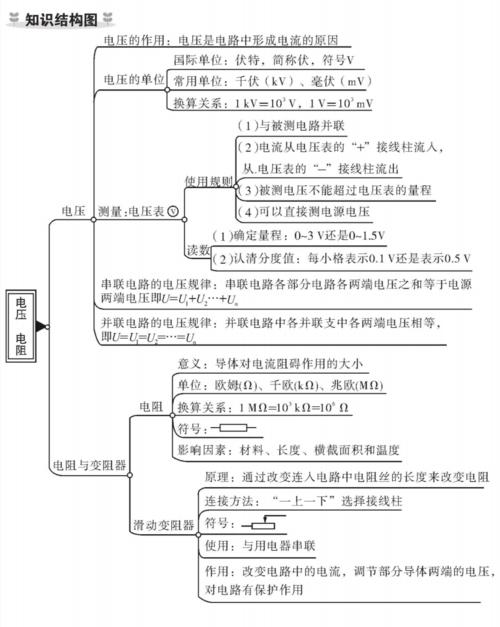 初中九年级物理期末复习知识结构图
