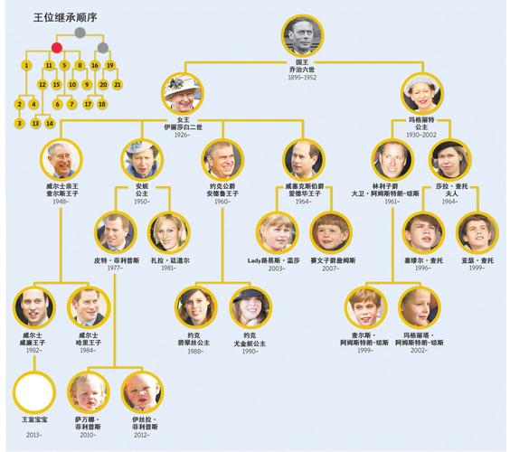从英国掀起王室宝宝经济热潮看欧洲经济