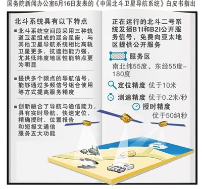 2016年6月12日,第23颗北斗导航卫星在西昌卫星发射中心成功发射.