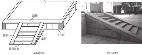 (2)如意踏跺,如意踏跺是指三面都为台阶形的一种踏跺.