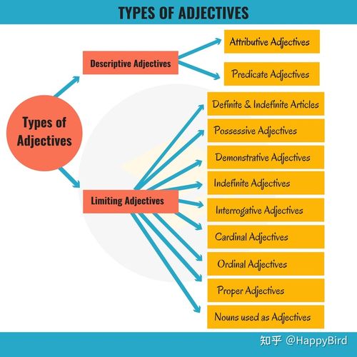 英语语法基础--形容词的种类--types of adjectives