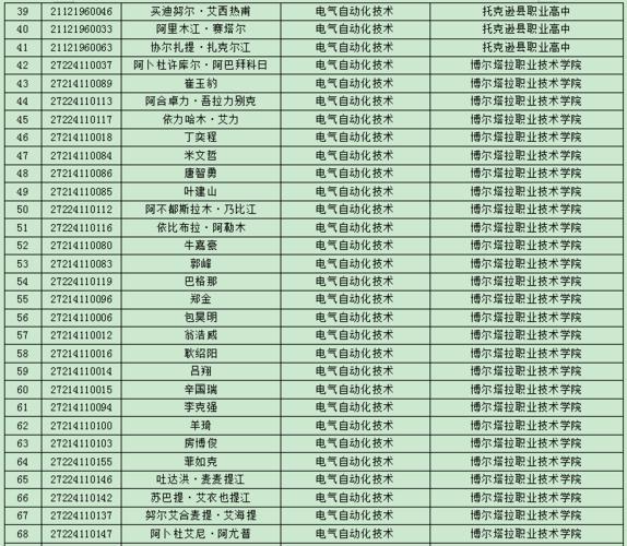 博尔塔拉职业技术学院2021年直升专招生线上考试通知