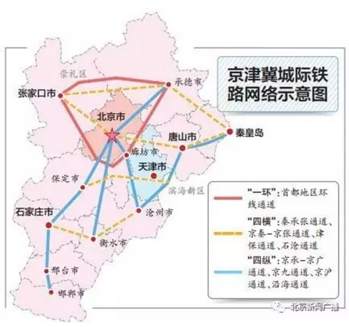 2020年前将重点实施京唐,京霸,京滨,廊涿等9个项目,总里程约1100公里.