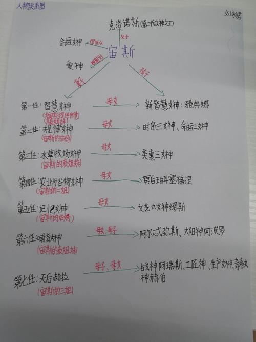 古希腊神话"人物关系图"