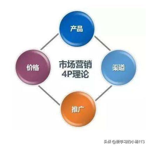 市场营销用stp和4p分析某产品的营销策略?