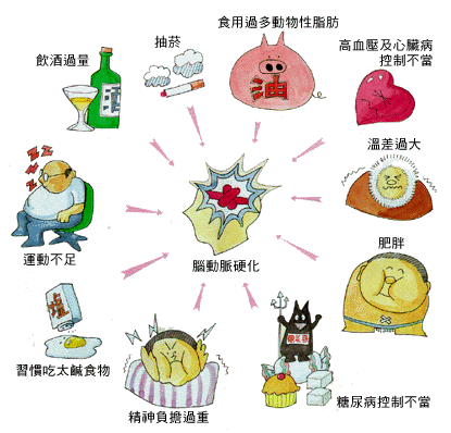 预防脑卒中从改变生活习惯开始  文/韩荣  新鲜蔬菜,水果中含   