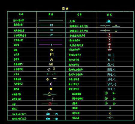 谁有强电,弱电,消防,给水,排水,消防水的图例和图纸发一下