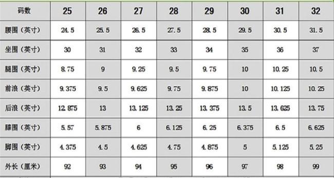 裙长在正常腰下35公分最性感,即是超短裙;以基本身高170厘米为标准