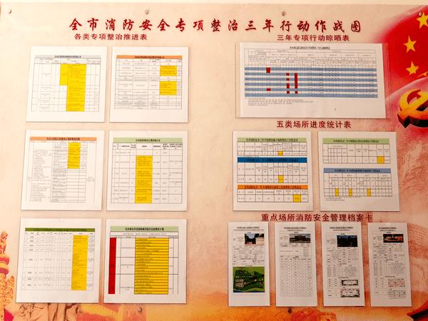 佳木斯支队挂图作战跑出三年行动集中攻坚加速度