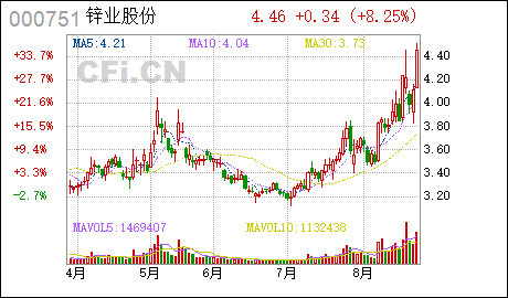 锌业股份太平洋证券股份有限公司关于葫芦岛锌业股份有限公司股票价格