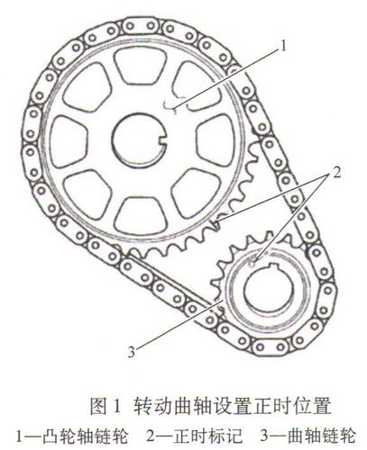 2002年大切诺基4.0l发动机正时校对方法
