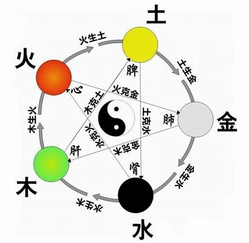 金木水火土,缺了一种,皮肤就差得不行