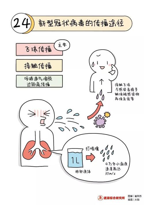 新冠肺炎预防手册丨新冠肺炎的流行病学特点及传播途径