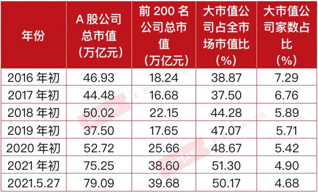 贵州茅台与*st天成总市值相差7134倍 通过数据分析还可看到,近年来a股