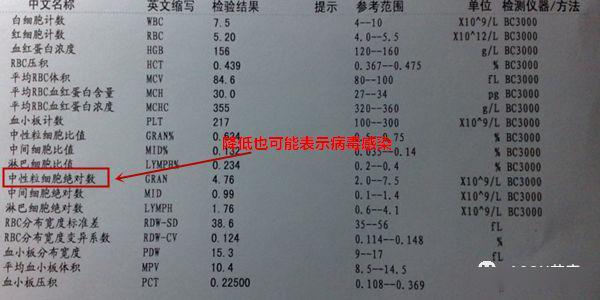 单核细胞无法判断是否细菌还是病毒但能估计发热程度单核细胞增多,并