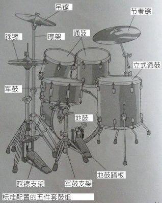 架子鼓从左到右的名字!