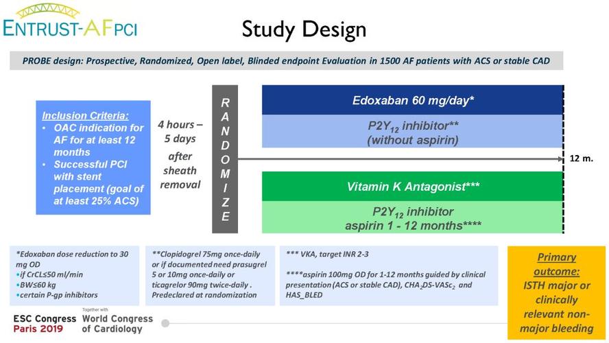 esc 2019|entrust-af pci:房颤患者支架植入后艾多沙班双联治疗安全性