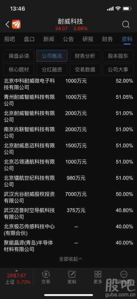 投资的全是高科技企业_赛微电子(300456)股吧_东方网