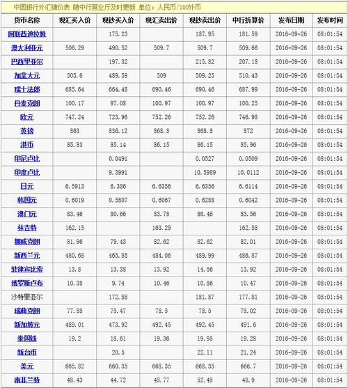 2016年9月20日外汇牌价