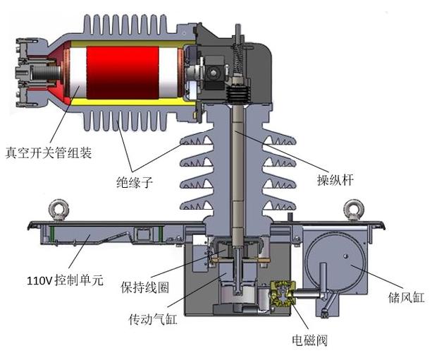 真空断路器主要由绝缘子,真空开关管组装,操纵杆,传动气缸,保持线圈