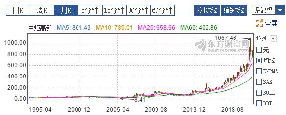 食品加工-牛股频出的行业,盘点那些近年来走出翻倍行情的股票